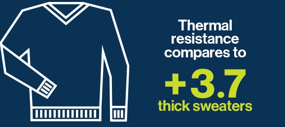 C100 Thinsulate protects against cold 3.70 times more than a sweater.