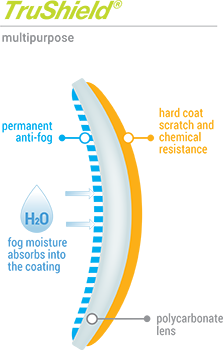 trushield image