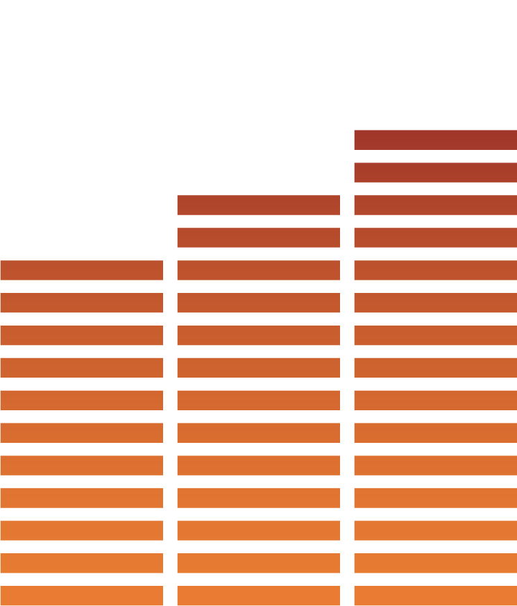 High industrial noise