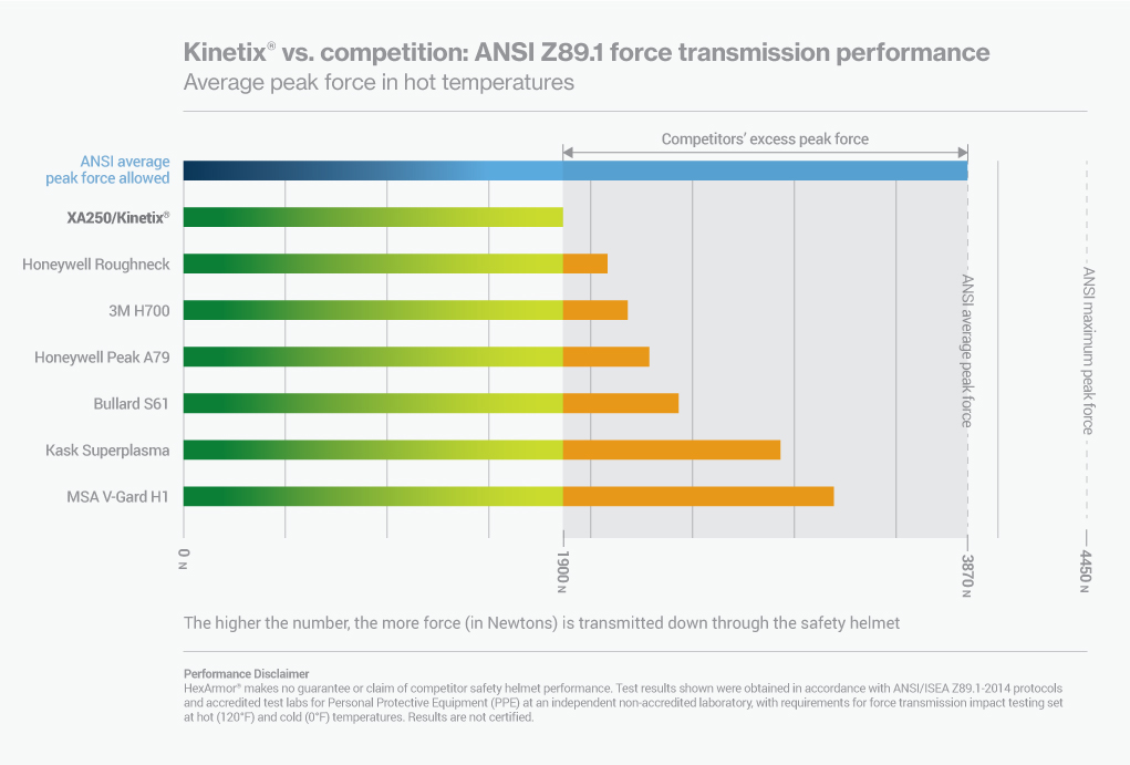 Kinetix vs competition