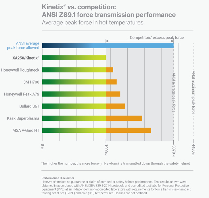 Kinetix vs competition