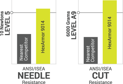 competition comparsion